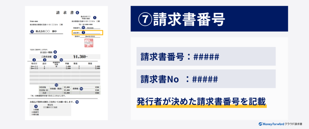 請求書番号の書き方