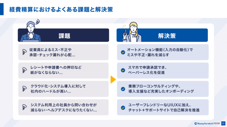 【情報システム・DX推進ご担当者さま】マネーフォワード クラウド経費のご紹介